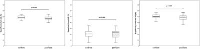 Retinal Vascular Assessment in Psoriasis: A Multicenter Study